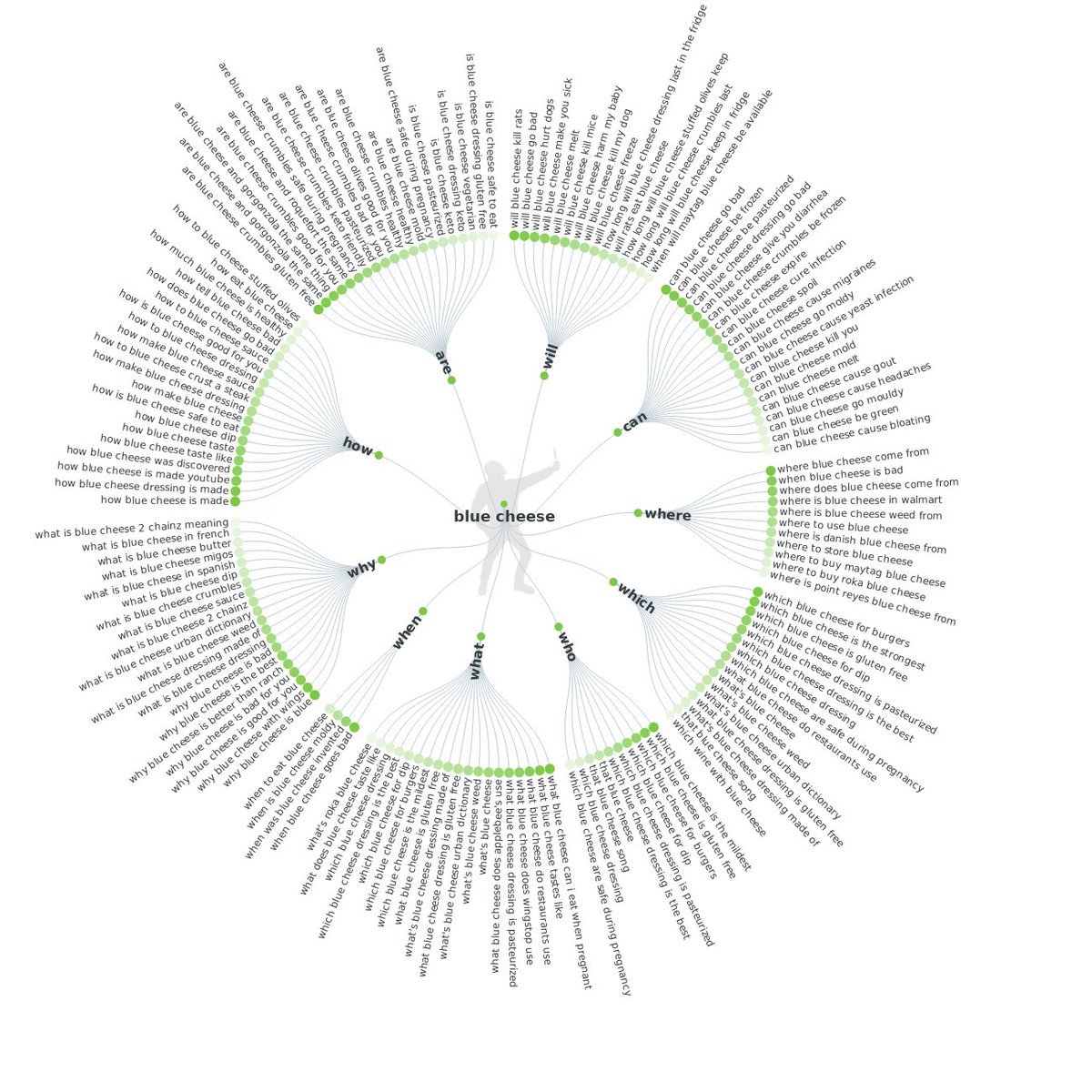 Just stumbled upon this hidden gem which helps take the guesswork out of conjuring up content ideas. Enter a phrase and receive content ideas based on search insight from Google and Bing. buff.ly/2DbiYQB