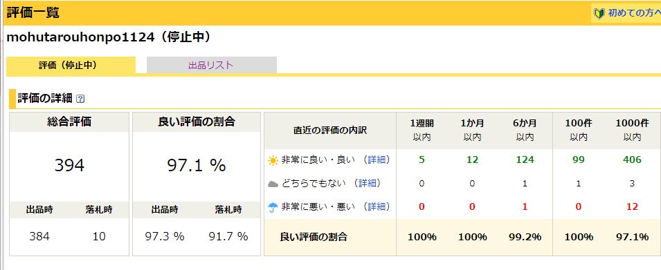 r4_zzz's tweet photo. 2018年10月最近の相手に付けた普通や悪い評価です。
高確率で相手の���価を落としています。 https://t.co/7eDcKRKSdI