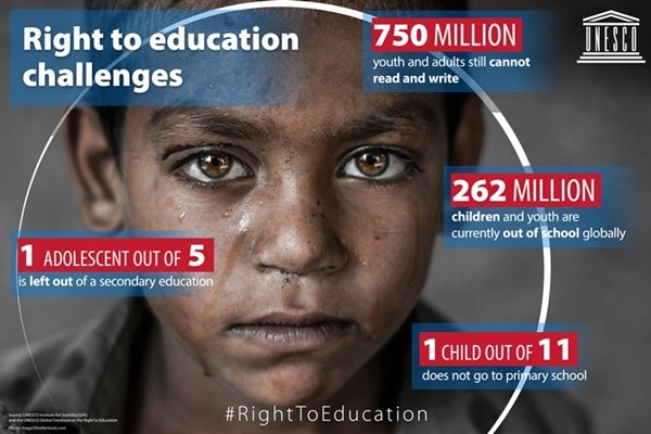 UN4Youth's tweet photo. It’s a fundamental human right of every young person to have universal, quality, free education!

Join @UNESCO’s call to make the #RightToEducation a reality for everyone!
👉 https://t.co/Ph0dx2D9L1 #StandUp4HumanRights https://t.co/mxERVPQAtG