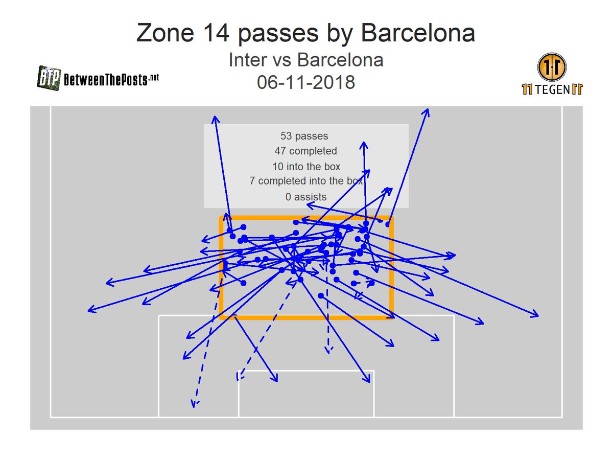 Between The Posts (@betweentheposts) on Twitter photo 