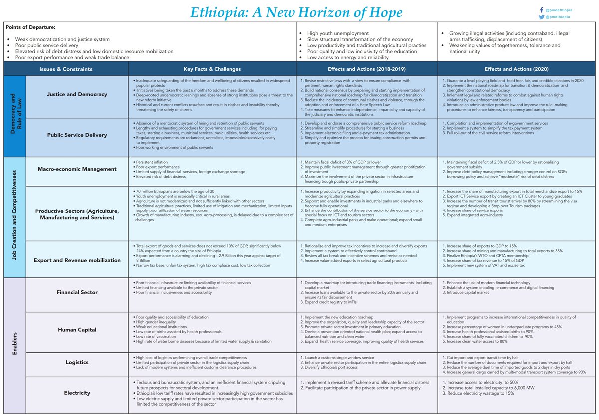 PMEthiopia tweet picture