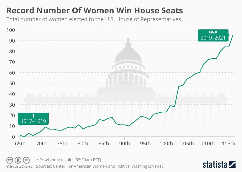 House Of Representatives Seating Chart 2018