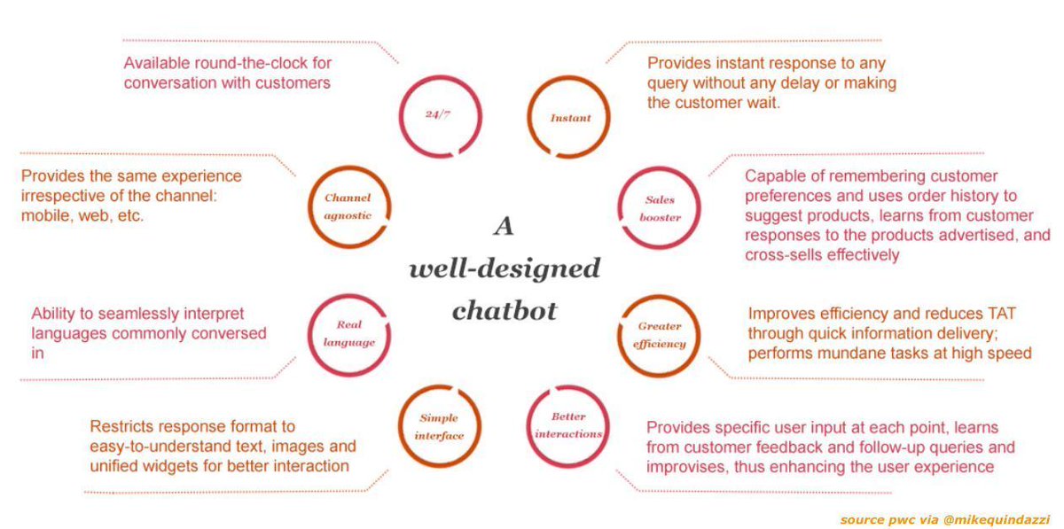 MikeQuindazzi's tweet image. #AI-powered #chatbots automating #human tasks in #banking &amp;gt;&amp;gt;&amp;gt; #PwC via @MikeQuindazzi &amp;gt;&amp;gt;&amp;gt; #digitalbanking #bots #fintech #insuretech #finserv #futureofwork #infographic &amp;gt;&amp;gt;&amp;gt; pwc.to/2ohL8jF
