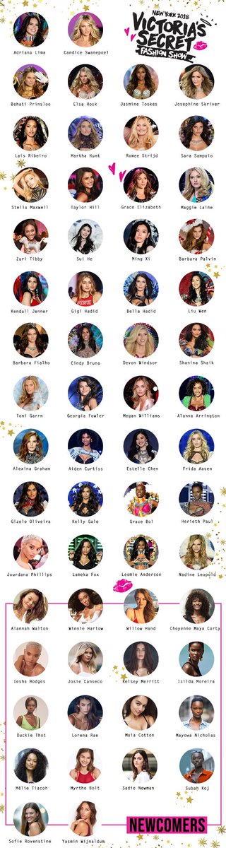 wonderarchives's tweet image. โฉมหน้า&amp;amp;รายชื่อของนางแบบทั้ง 60 คนที่ยืนยันแล้วว่าจะร่วมเดินบนรันเวย์ VSFS 2018 โดยปีนี้จัดขึ้นที่ New York ออกอากาศวันที่ 2 ธ.ค.

ศิลปินที่จะขึ้นแสดง : Shawn Mendes, Halsey, Bebe Rexha, Rita Ora, Kelsea Ballerini, The Chainsmokers, The Struts

ไหนๆปีนี้รอดูใครบ้างเอ่ย? 😆