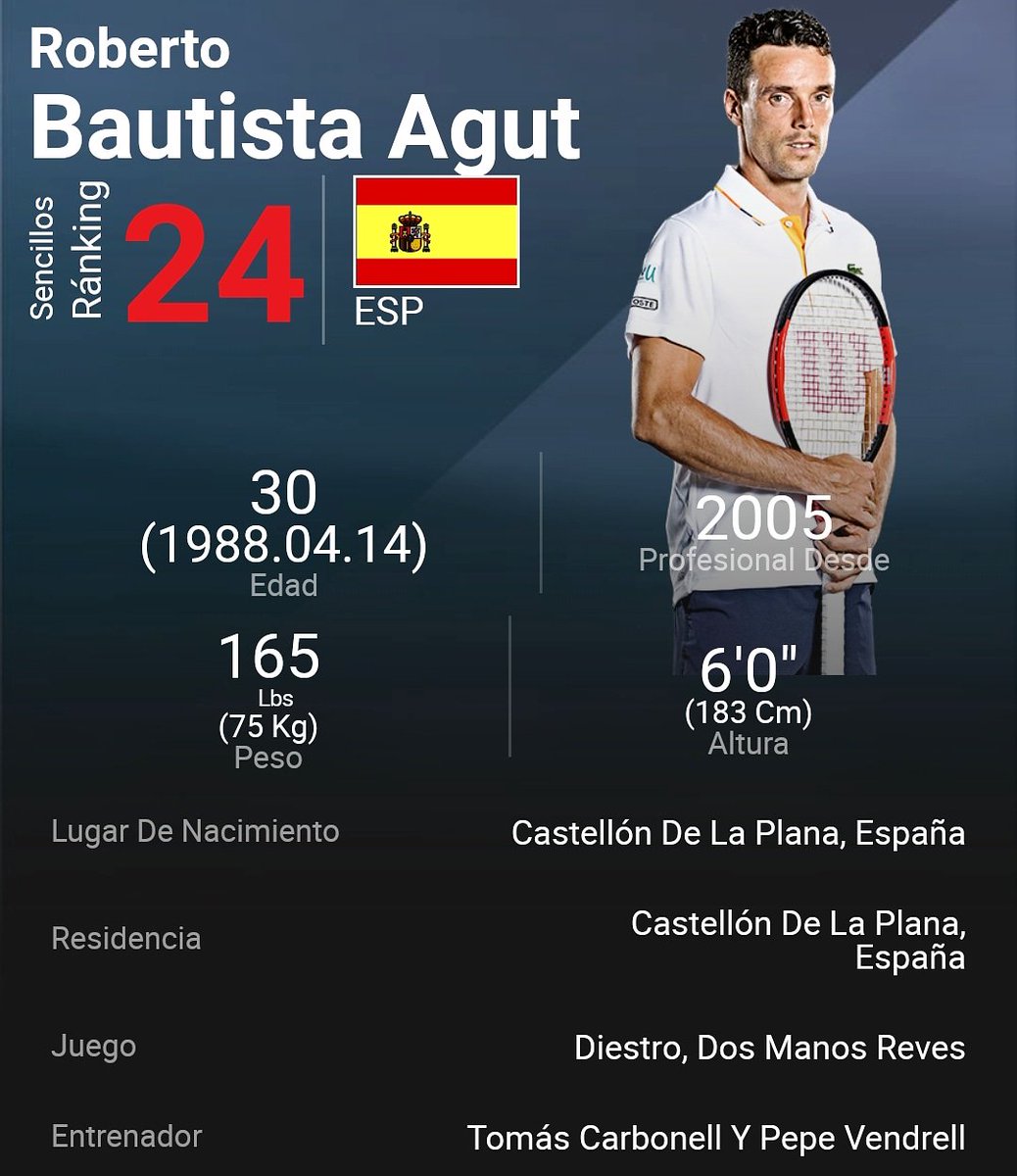 A pesar de una temporada muy díficil,  tanto física como emocional, nuestro Rober termina dentro del top 25 del  #RankingATP!!   #RobertoBautistaAgut #VamosRober #TeamBautista #Grande #Tenis #Tennis #ATP #FelizMiercoles 
🍀🌟👏👏🎾😘🎾👏👏🌟🍀