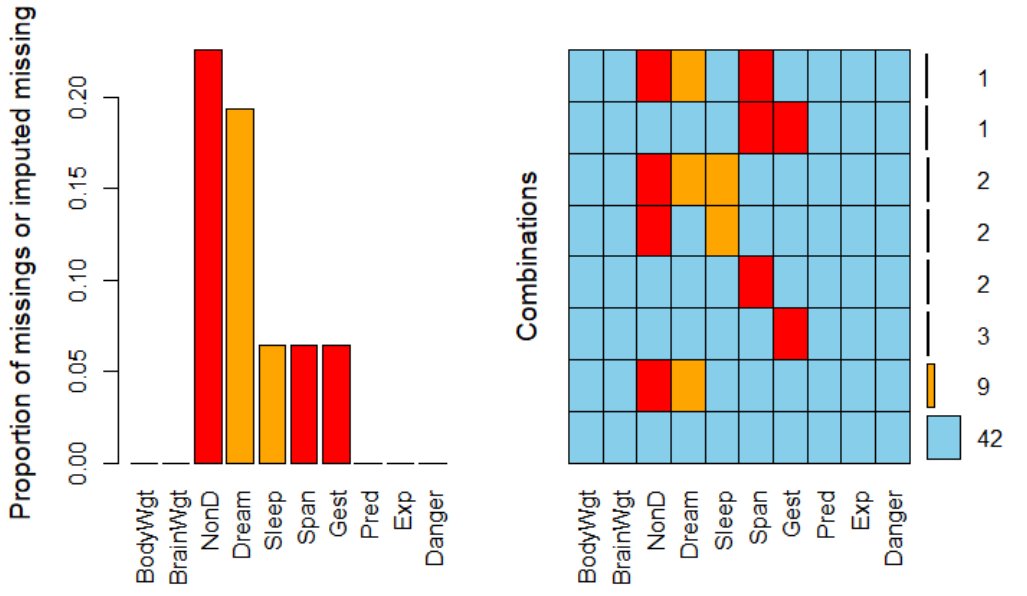 DataScience86's tweet image. A tutorial on how to use VIM Package in #r. A powerful package explained through a simple and detailed tutorial. Please retweet if you like it. 
datasciencebeginners.com/2018/11/07/vis…
#datasciencebeginners #missingvaluestreatment #rstats #happylearning
Kindly do leave ratings on the article.