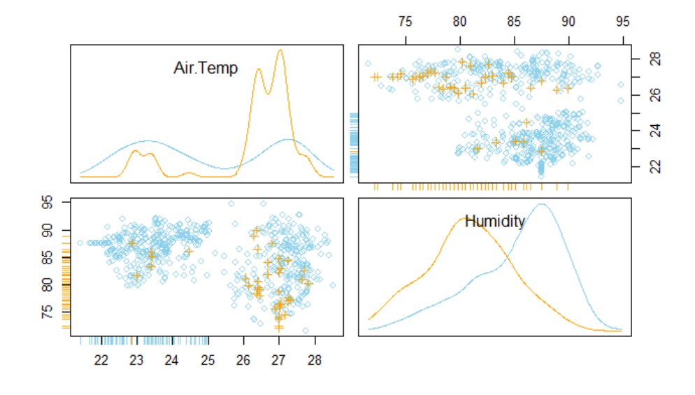DataScience86's tweet image. A tutorial on how to use VIM Package in #r. A powerful package explained through a simple and detailed tutorial. Please retweet if you like it. 
datasciencebeginners.com/2018/11/07/vis…
#datasciencebeginners #missingvaluestreatment #rstats #happylearning
Kindly do leave ratings on the article.