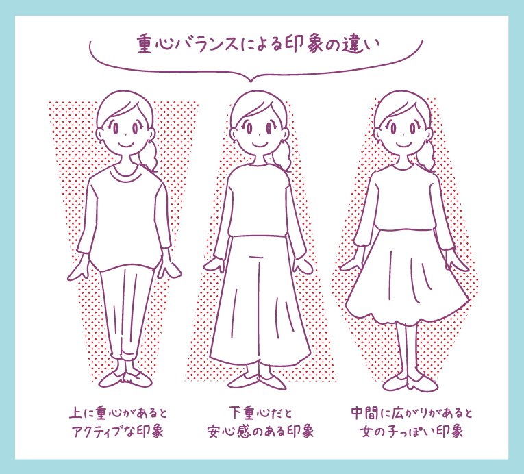 よぴんこ イラスト 在 Twitter 上 女性のイラストを描くときの服装についての考察 というか勉強メモです おしゃれに詳しい方からのツッコミをお待ちしてます T Co Nklw4rrz5m Twitter