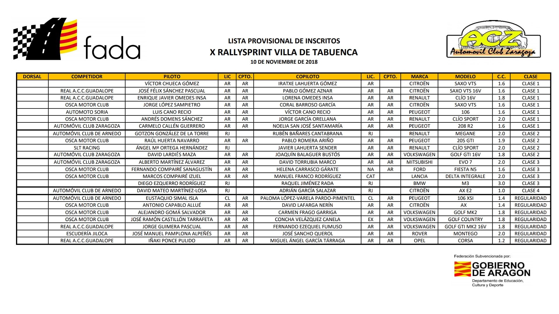 Campeonatos Regionales 2018: Información y novedades - Página 31 DrZXWnFX4AAuTtb