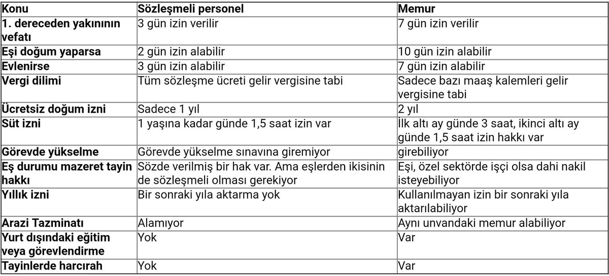 mustiaker's tweet photo. İyileştirme filan istemiyoruz.. Kadro istiyoruz.. Açık ve net..!
#MebYapıyorsaSağlıktaYapsın https://t.co/1exKePU5Ou