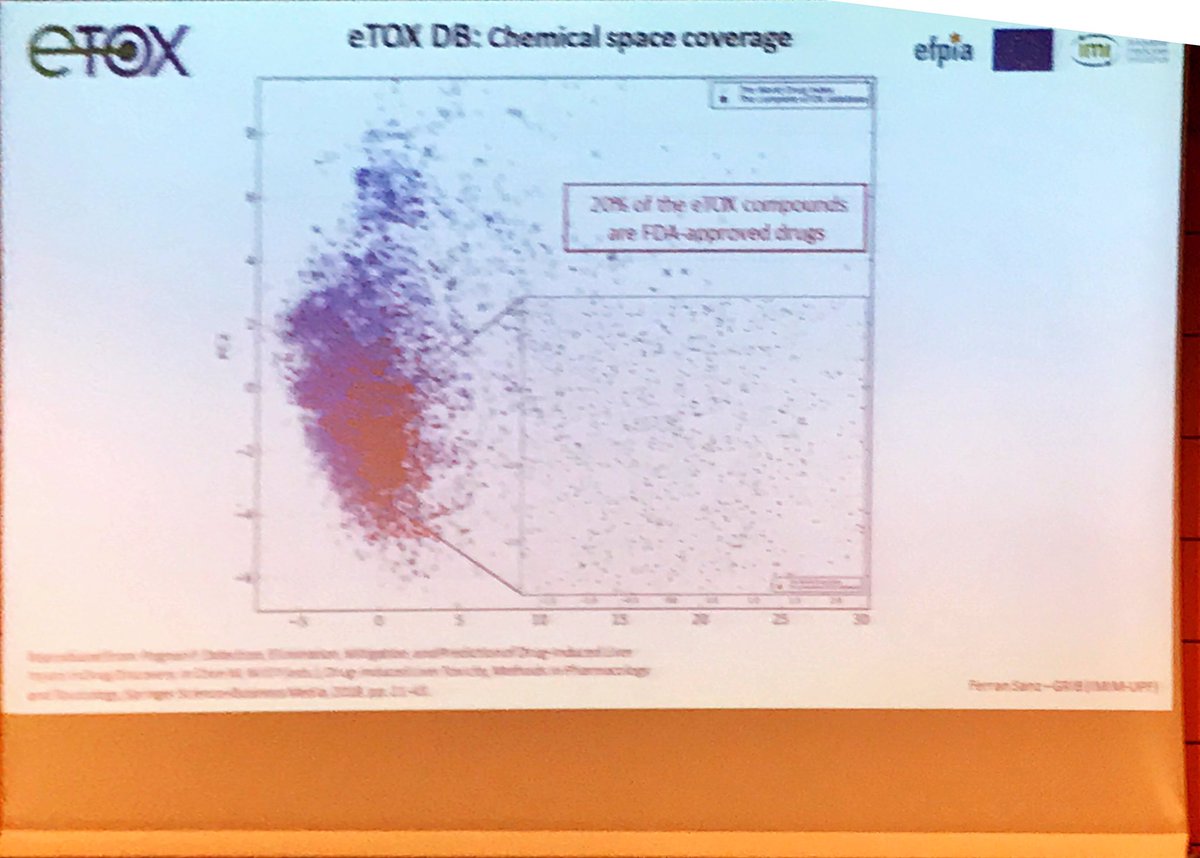 sanz_guille's tweet photo. Juan Riese, @CIBER_ISCIII &amp; Ferrán Sanz, IMIM-UPF, addressing specific @IMI_JU projects, such as #ETOX &amp; #eTRANSAFE or @HarmonynetEU . @EHA_Hematology @GVAsanitat @HospitalLaFe @HematoLaFe @monicaalri @IISLaFe @IBSAL_IIS @CIBERONC @ximopuig @anabarcelochico @PatLacruz @sehh_es https://t.co/XBZ6RSfCmm