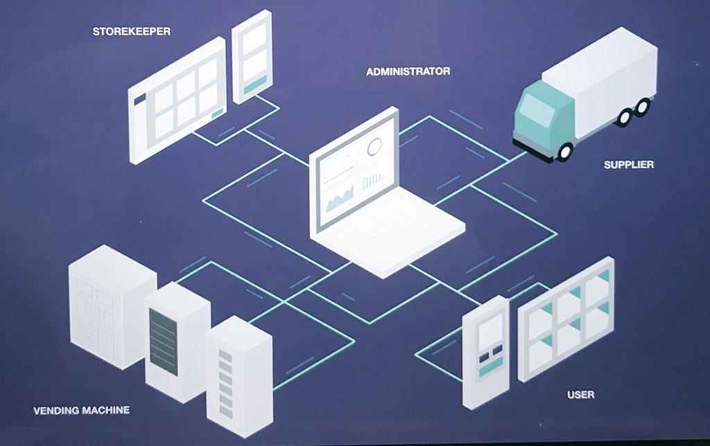 TIKAWAY #RealTimeVideoAssistance 👓👷‍ tweet media