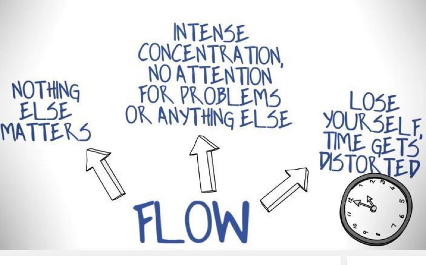 neurosocialself's tweet photo. Creativity, Not Money, is the Key to Happiness • Discover Psychologist Mihaly Csikszentmihaly’s Theory of ‘Flow’ -> https://t.co/sGXPt7zk9n https://t.co/XP4pBnaVAL