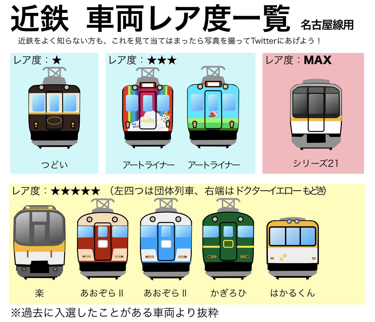 ちかてつ 近鉄レア車両一覧 名古屋線ver これらを見れたら幸運です T Co Kvdpun77iw Twitter
