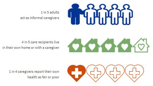 nhdhp's tweet photo. Just released! The latest edition of #DisabilityInFocus by @nhdph explores data on informal caregivers who provide meaningful assistance to people with #Disabilities in the community #CaregiverMonth https://t.co/f5OTARbHiL @UNHIOD https://t.co/JEW11R2JFm