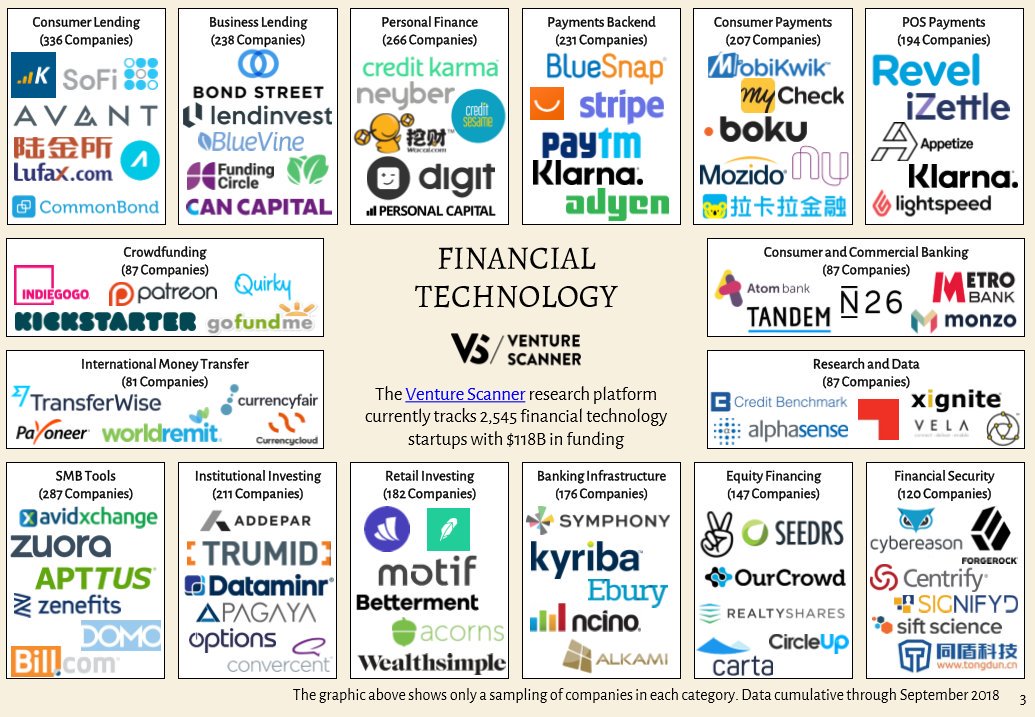 machine learning fintech companies