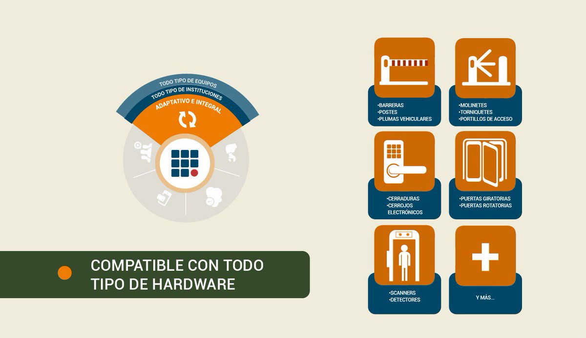 VendingControl's tweet image. #AccessControl es compatible con todo tipo de equipos. 

Integre todas sus necesidades con Access Control, sin necesidad de instalaciones extra. 🚪🔒🔑

Más información: accesscontrol.club

#ControlDeAccesos #Telemetría #Seguridad #ControlGlobal