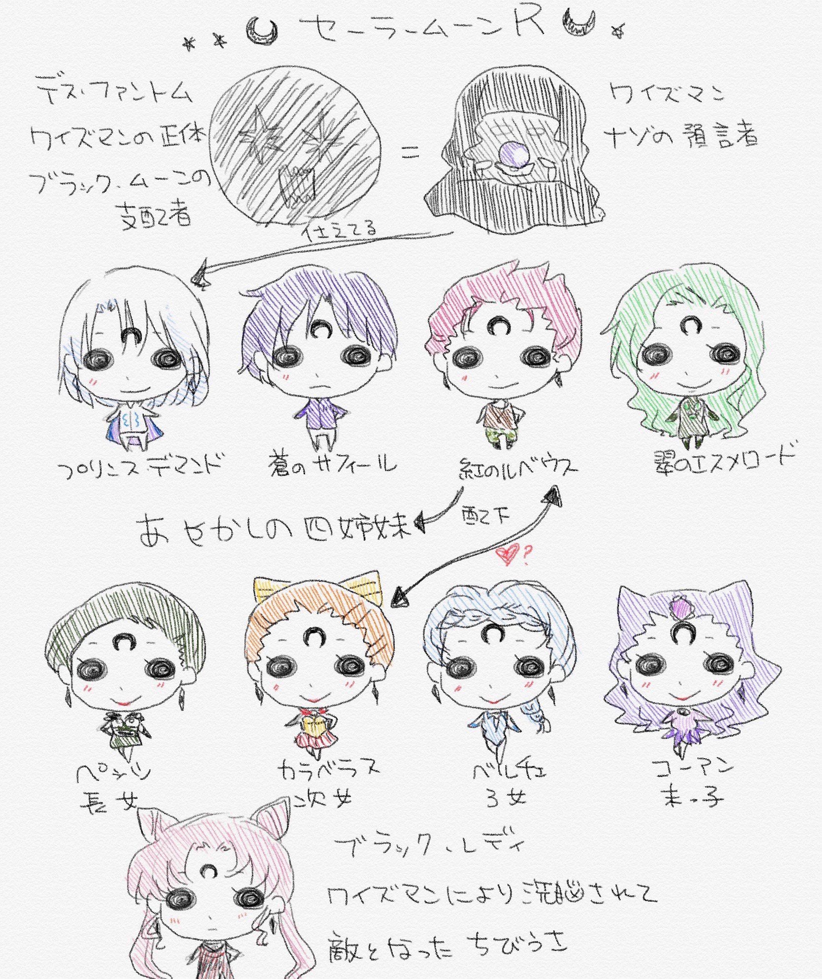 狐花庵 雫紅 セーラームーンを知って欲しくて第2弾 こんどは戦士だけではない魅力的な敵キャラをまとめてみました W 前回と同じく違うところがあったらすみませんorz セーラームーン 美少女戦士セーラームーン 相関図 セラムン