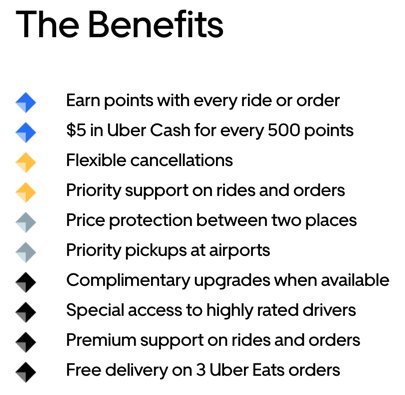 barneyh's tweet photo. Proud of the teams across @Uber that contributed to today's launch of #UberRewards, a way to say "Thank You!" to our loyal riders &amp; eaters. Beautifully executed, this loyalty program will be the keystone of our platform engagement strategy going forward https://t.co/fJfq6S7It3 https://t.co/TazXDeRE9c