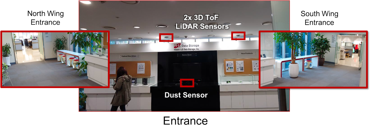 KenWoodOnTech's tweet photo. Want to try blending #realtime #IoT data from cool sensors with @Pentaho? Here at @HitachiVantara Labs with #HLDS have setup LiDARs and a prototype #ParticulateMatter sensor in the 8th floor lobby at #HLDS in Korea over #MQTT.  https://t.co/0fdP7M9WYQ and https://t.co/agTdriRr0h https://t.co/VcQxq83EgF