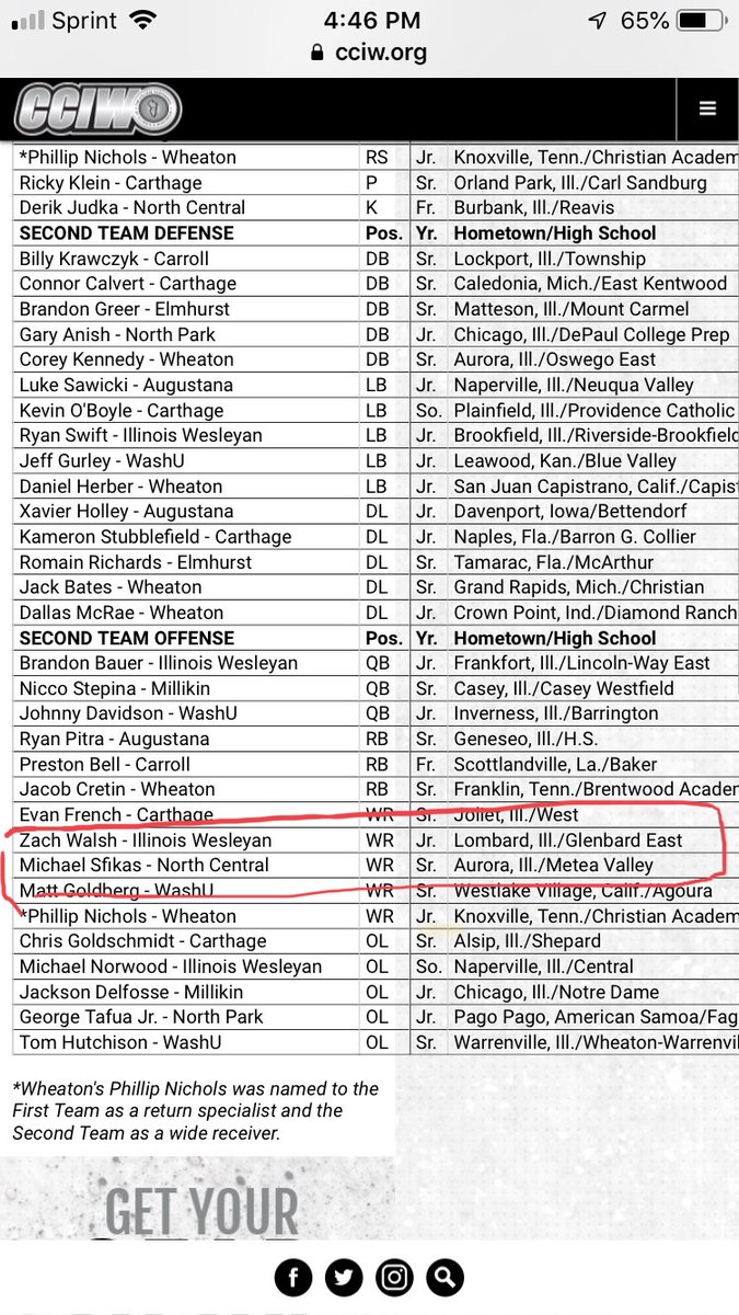 Metea Football (@mvfootballfam) on Twitter photo Big Congrats to former Mustang Michael Sfikas on his All Conference Selection! Big Congrats to former Mustang Michael Sfikas on his All Conference Selection!