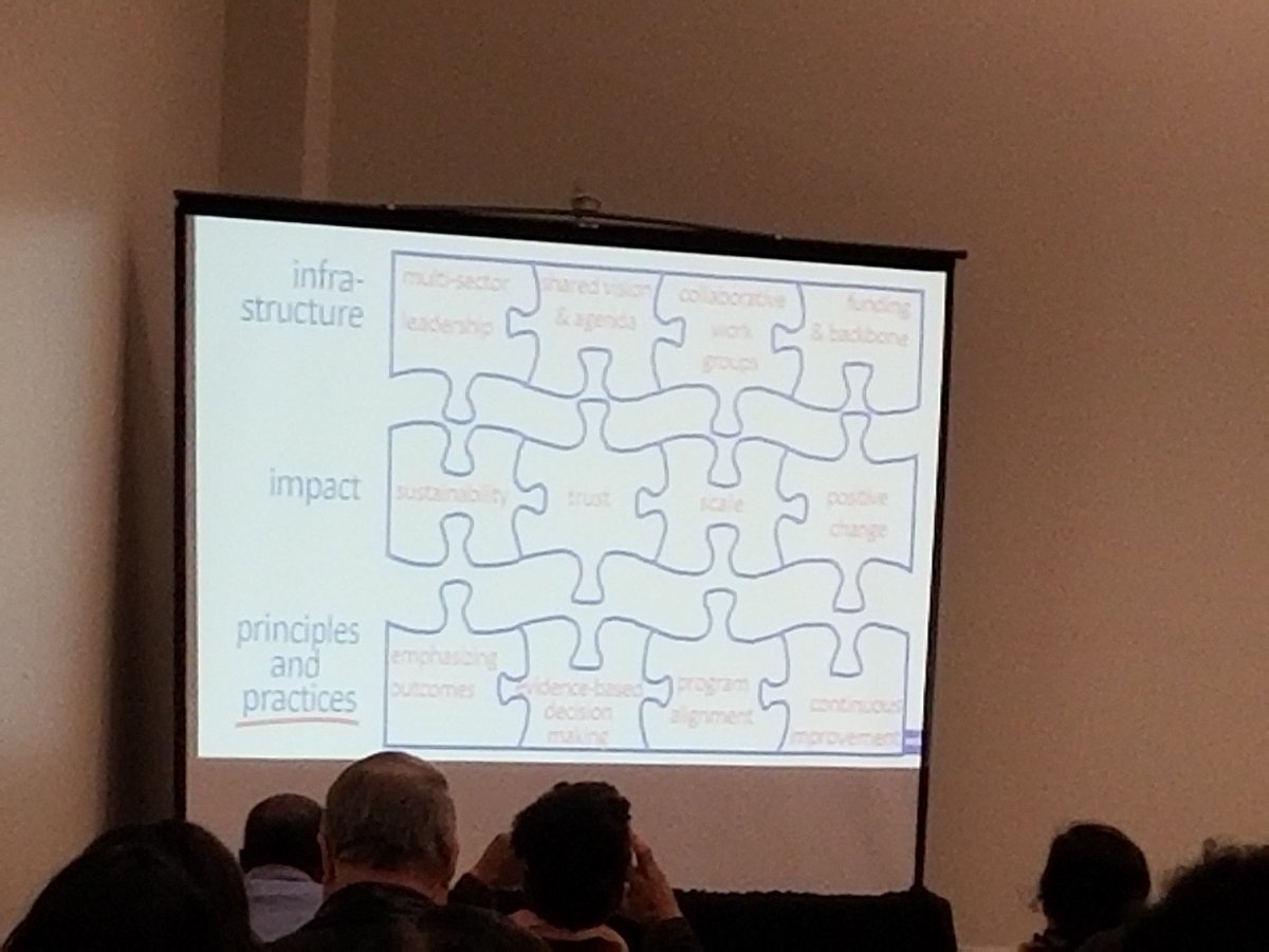 Stacey_A_Smith's tweet image. Collaboration to get to Collective Impact #PowerToolsHOU @GoodReasonHou @StriveTogether