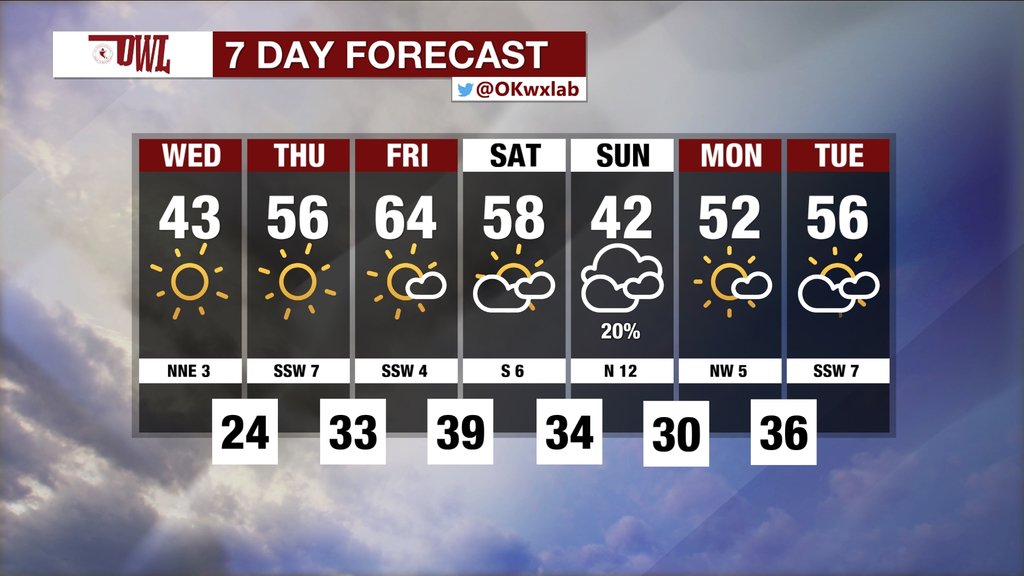 National Weather Ctr (NWCNorman) Twitter