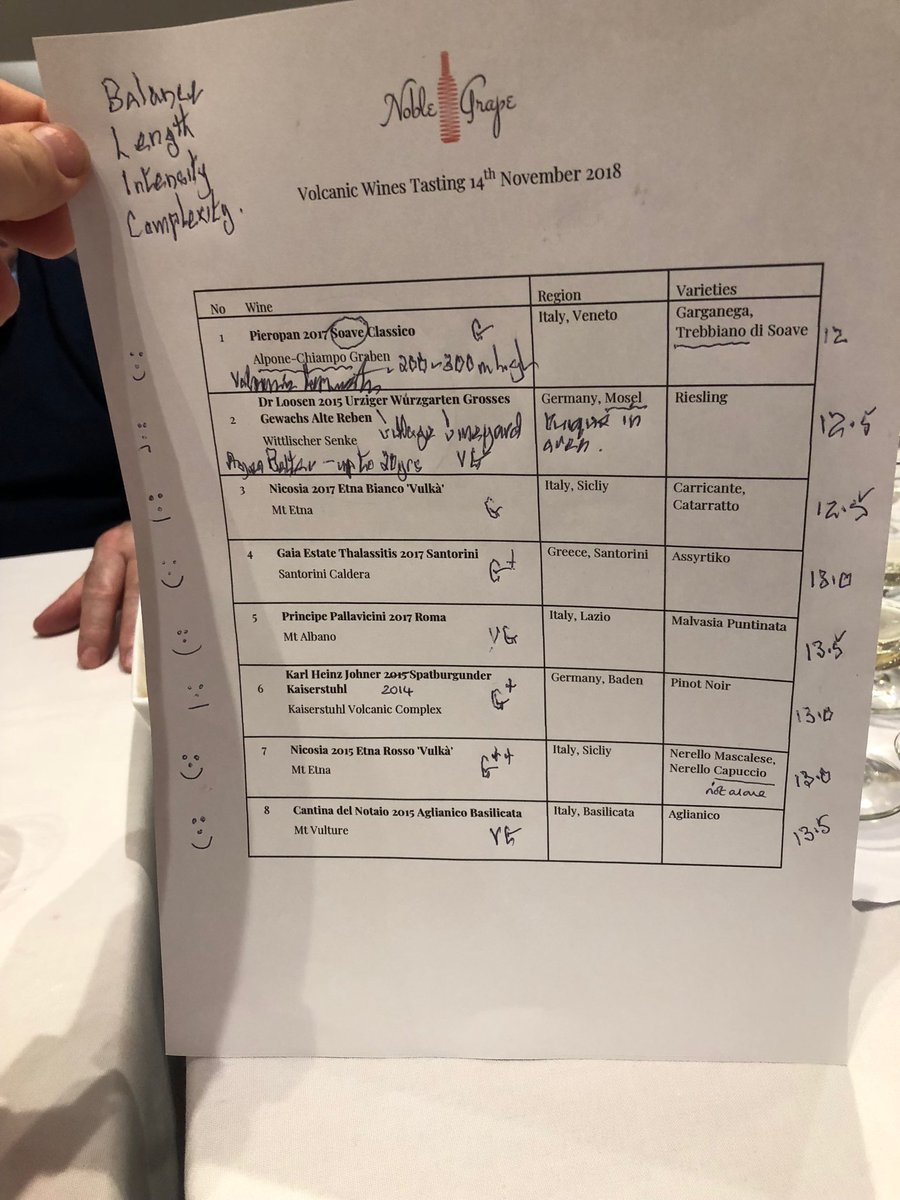 JaneBoult's tweet photo. Final outcome! Technical scoring of smiley faces ⁦@noblegrapeuk⁩ https://t.co/ZvKQKpcxPn
