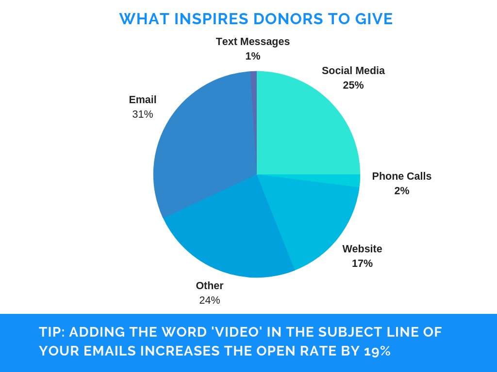 goodspero's tweet image. #PowerToolsHou