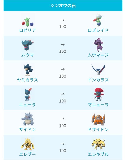 ポケモンgo Cp調整キターー シンオウのいしの入手方法は ポケモン出現に関する変更点おさらいしよっ なるる Blog