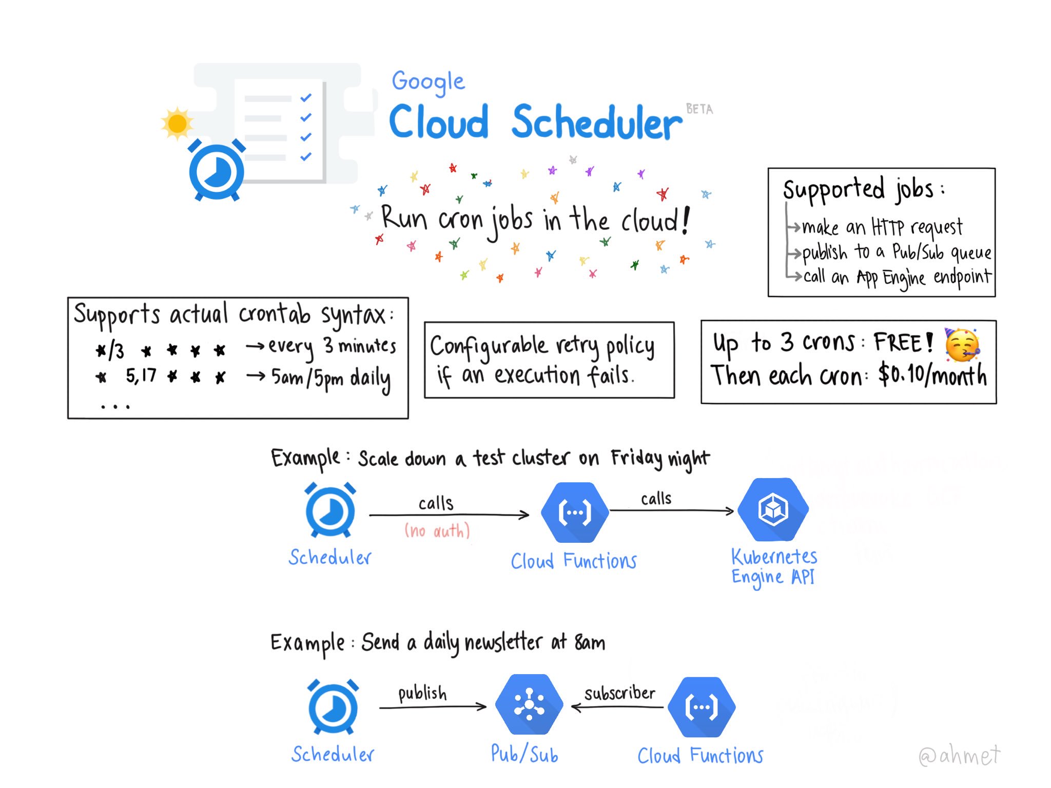 Cloud Scheduler Now Generally Available
