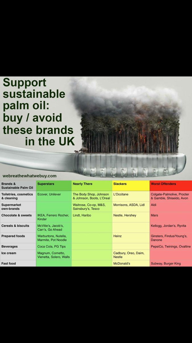 Something worth thinking about #PalmOil