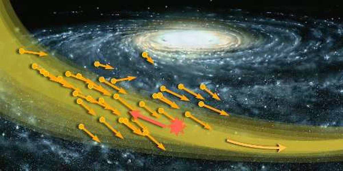 Hình minh họa dòng di chuyển của các ngôi sao xung quanh mặt trời. (Ảnh: NASA)