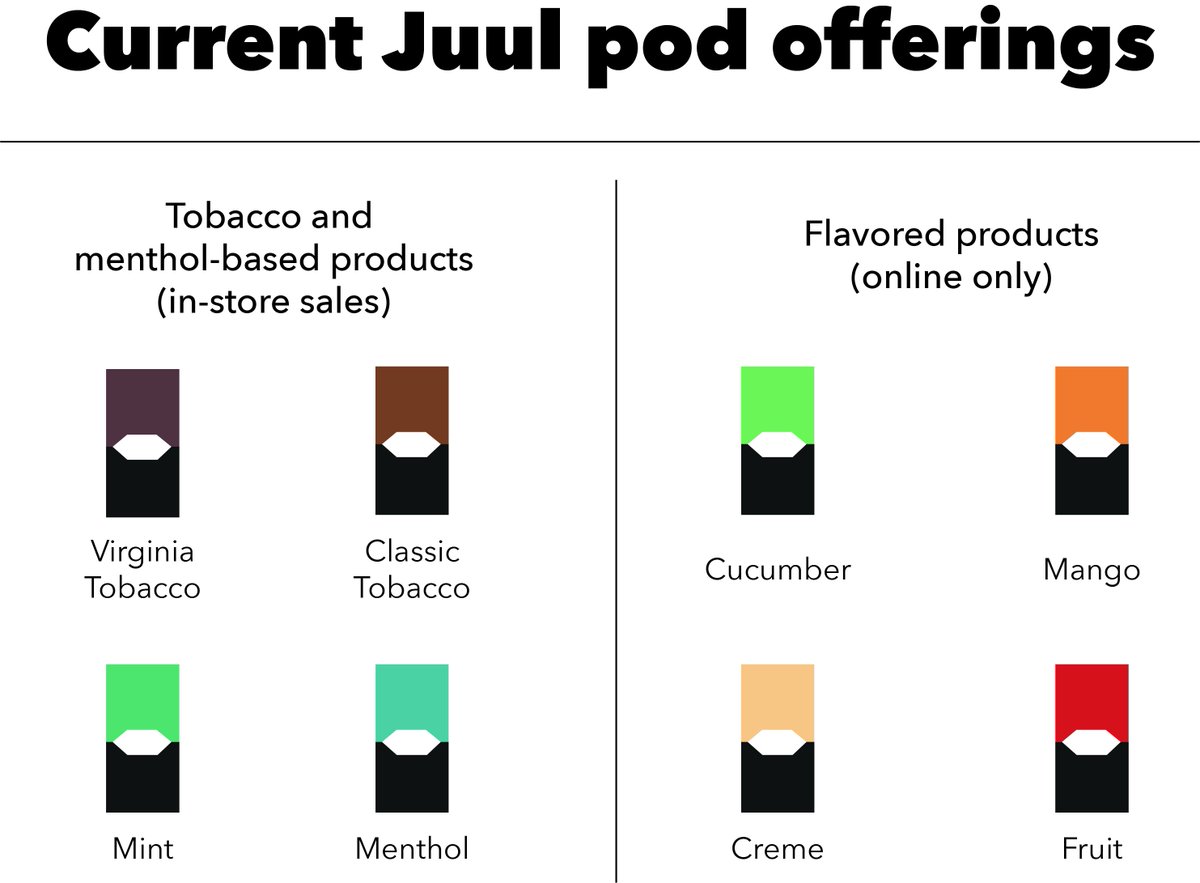 elf bar vape uk Juul will limit its flavored pods including mango, fruit, creme, and  cucumber to their website but will no longer sell gummy bears or cotton  candy, which targets teens
