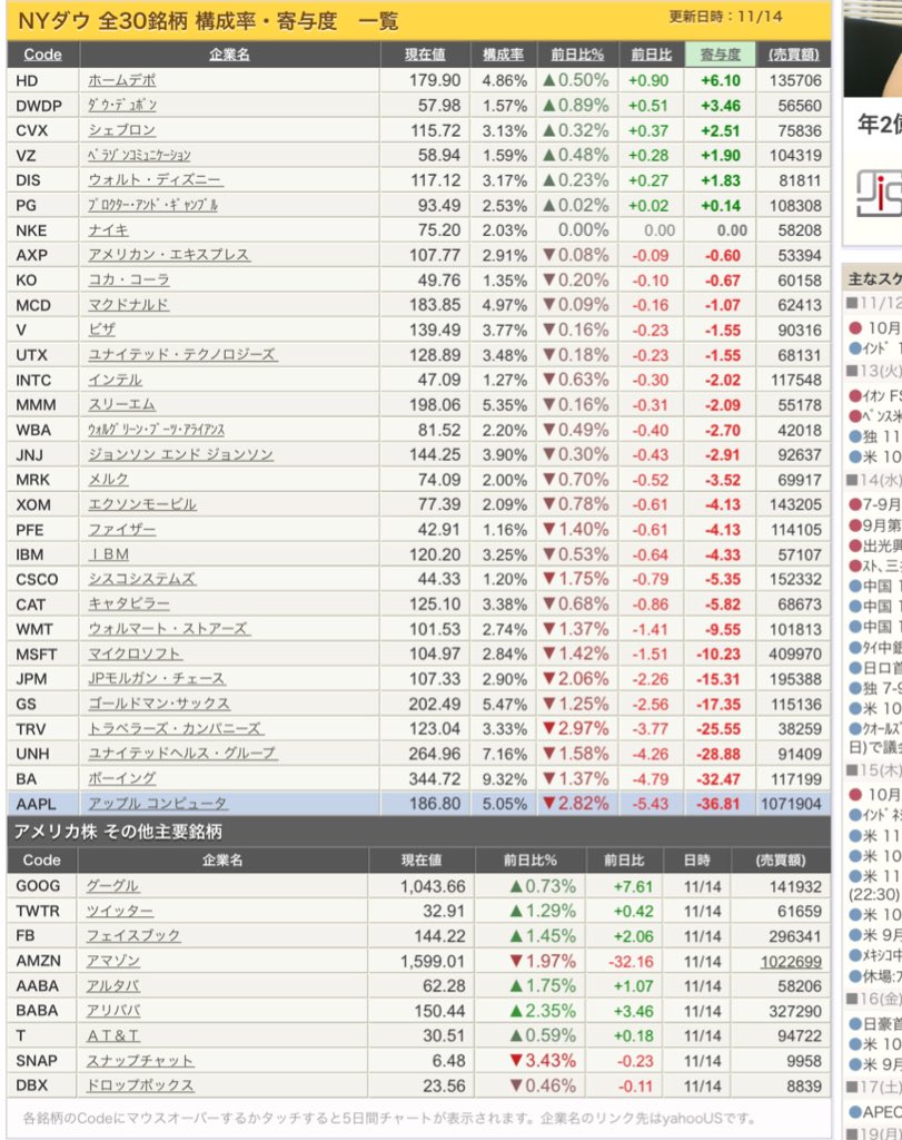 平均 リアルタイム ダウ