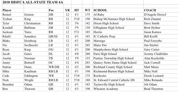 4A IHSFCA All State Team