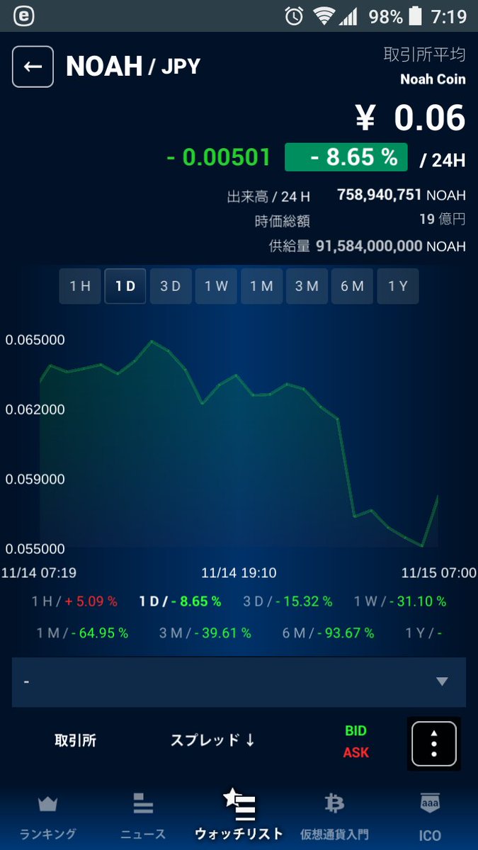 くりぷとり＠仮想通貨 (@Cryptori_) / Posts / X