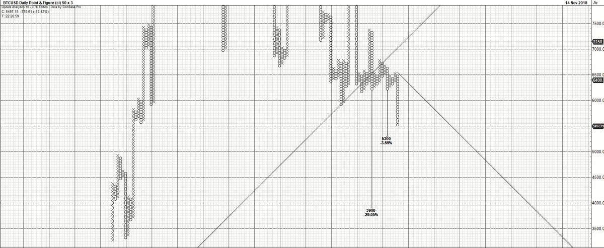 Updata Charts