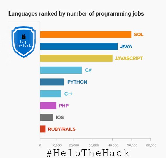 HelpTheHack's tweet photo. 💥 Programmimg Jobs Ranking 🔥
#programming
#programmer
#Programmers
#HelpTheHack
https://t.co/VSAPJ2OZpO https://t.co/v81PLvNdVQ