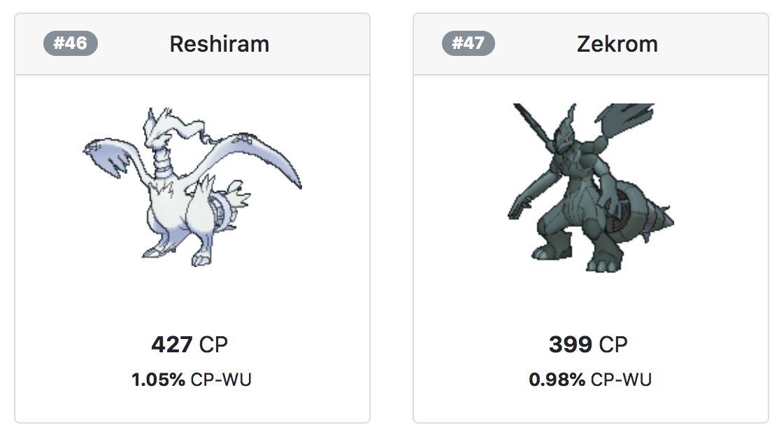 VGC Tournament Stats on X: The CP Bar has been announced! 400 for