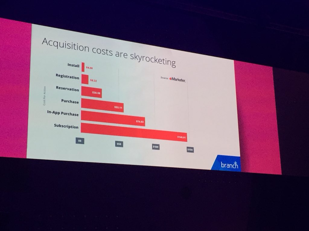 nincoroby's tweet image. Mobile app acquisition is going crazy #branchmetrics #websummit #mobilemarketing