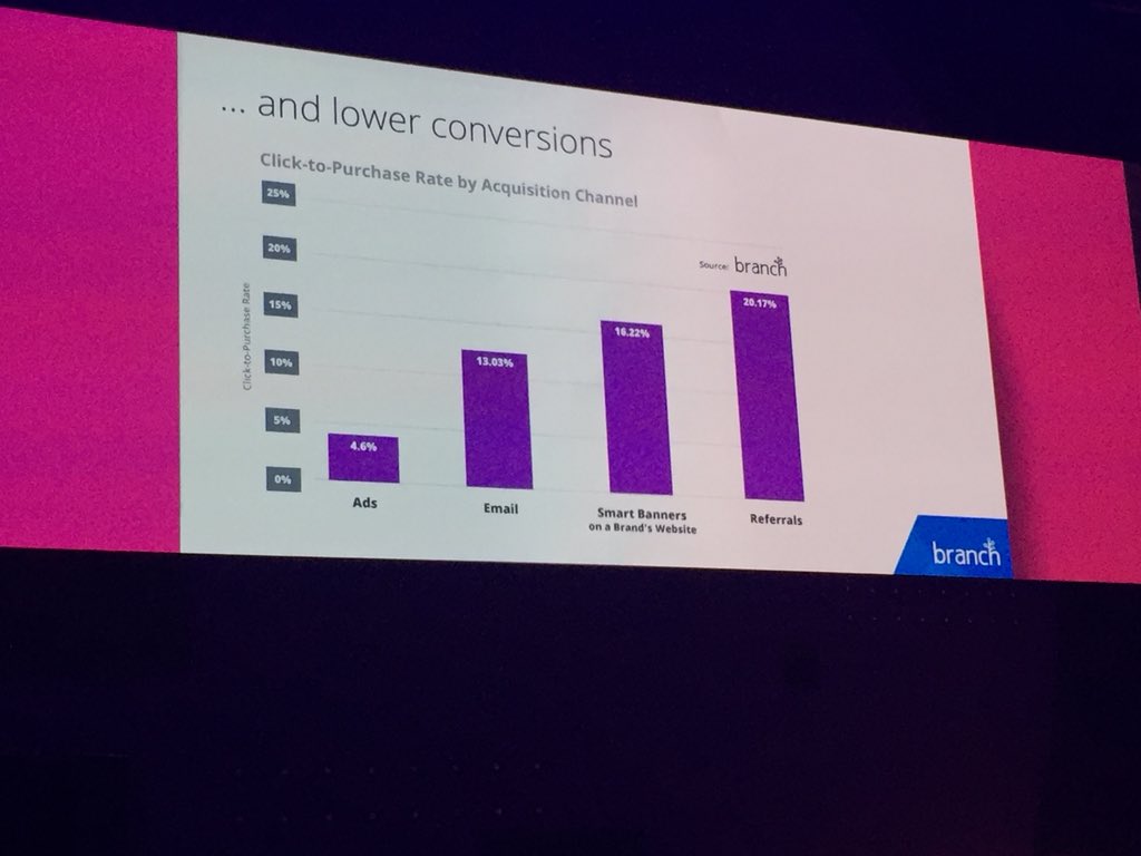 nincoroby's tweet image. Mobile app acquisition is going crazy #branchmetrics #websummit #mobilemarketing
