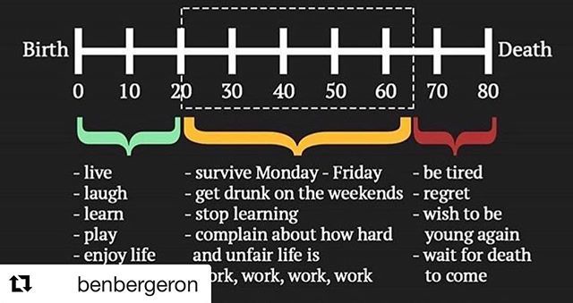 CrossFit925's tweet photo. #Repost @benbergeron with @get_repost
・・・
Seems like spending our prime years working 50 weeks a year to enjoy two might not be the most sound strategy. #livelife #chaseit #livelovelearnleadleavealegacy @entrepreneurshipfacts https://t.co/6lh8mJmvDm