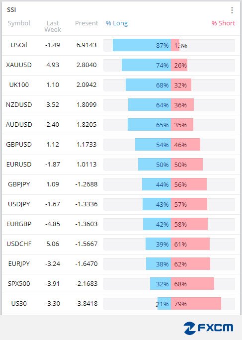 Sentimiento forex