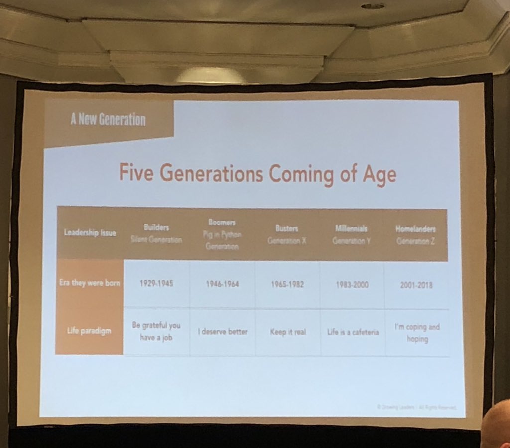 How many generations are on your campus? Learning more about Generation Z. Caution-confident-caution-confident-caution. <a href="/KAESPKansas/">KAESPKansas</a> <a href="/KSDEredesign/">KS Accreditation & Design</a> <a href="/TimElmore/">Tim Elmore</a>