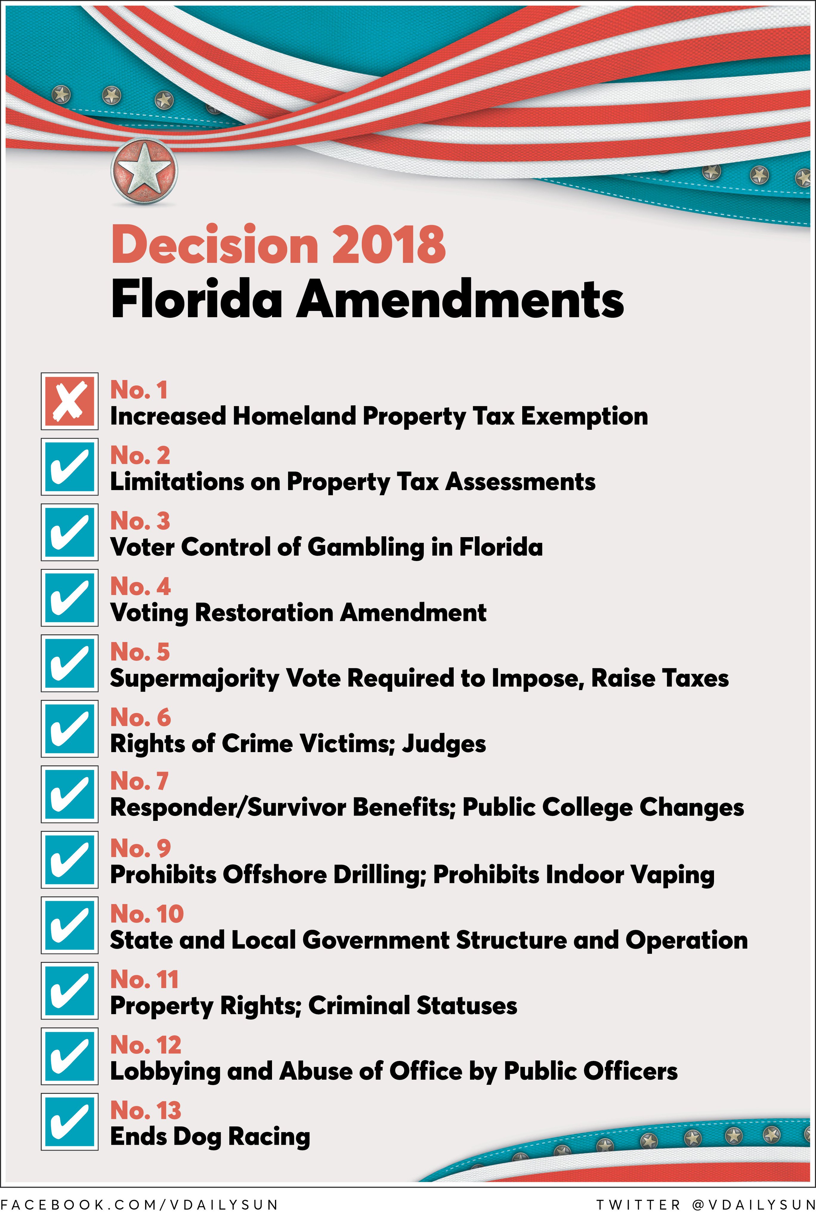 Florida amendments; How to vote on 12 amendments on Florida's 2018 ballot