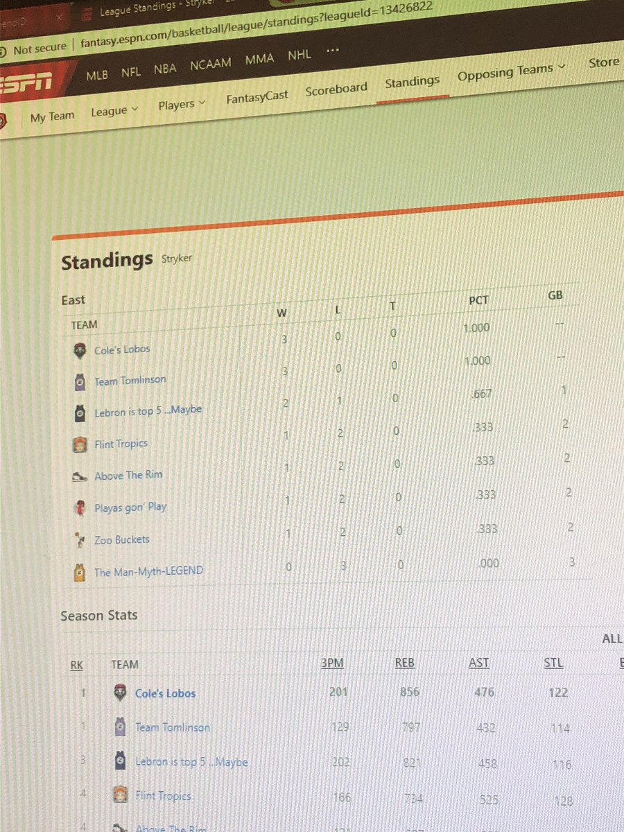Cole_J10's tweet photo. @gregcote @LeBatardShow the lobos team name is treating me right in ESPN Fantasy Basketball #wearethelobos https://t.co/It0lXvYFbS