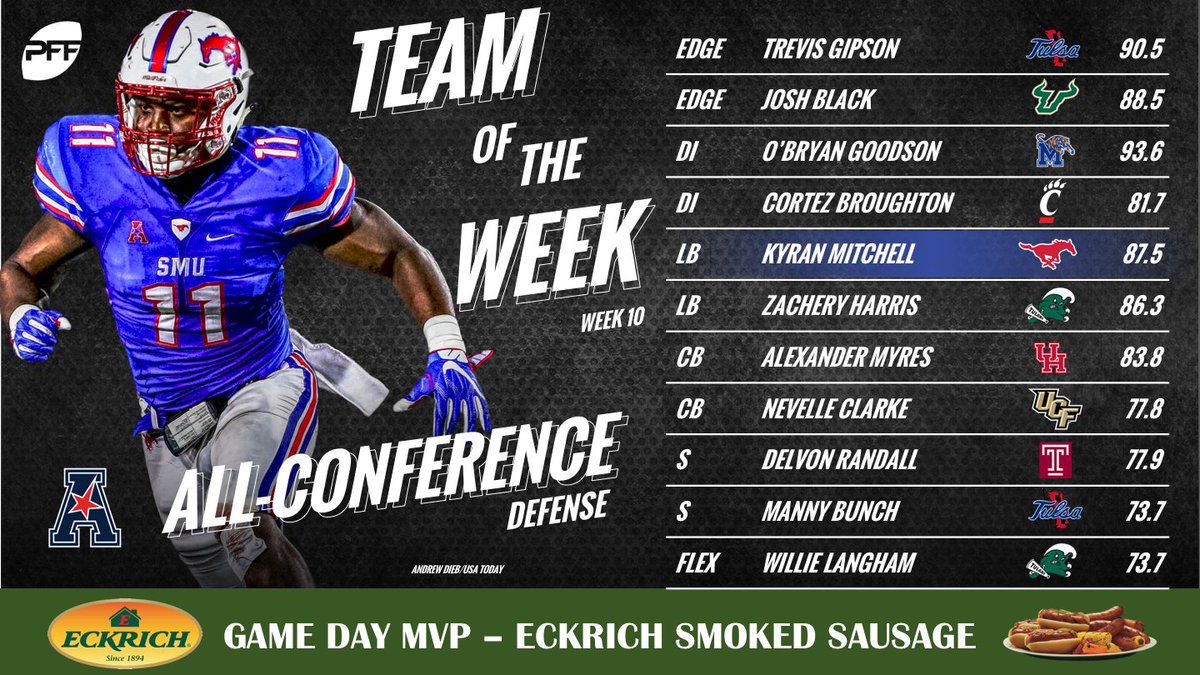 PFF_College's tweet photo. Here is the AAC Team of the Week on Defense for Week 10. https://t.co/lelNrm6ffd