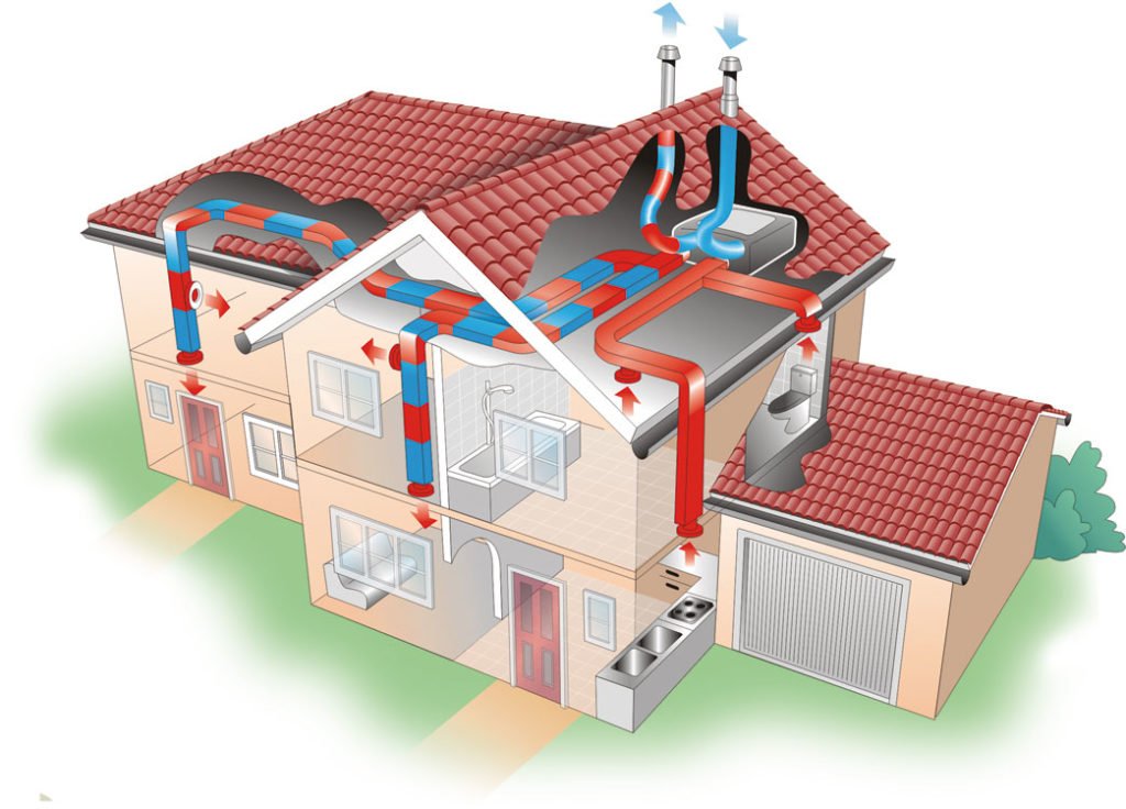система рекуперации тепла для дома
