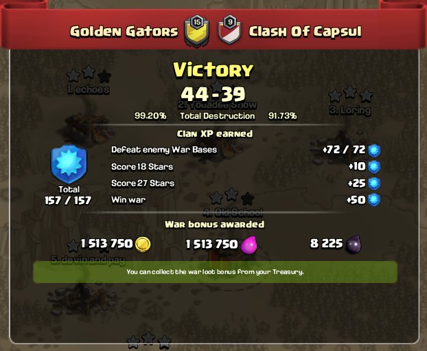 GatorsGolden's tweet photo. After a GG reboot, we've started our clan wars off with a nice win over Clash of Capsul AND a quickly ended Glan Games (3 days ago)....nice work Gators!

CWL! You're next!!!! https://t.co/OitmVn7Z1L